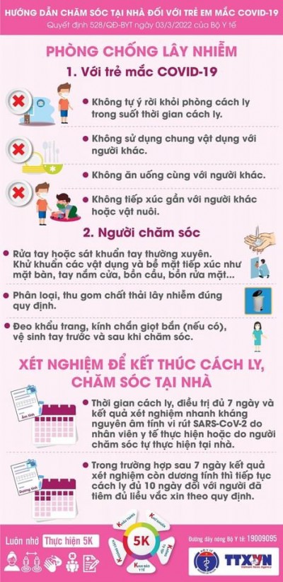 Hướng dẫn chăm sóc trẻ em bị nhiễm Covid-19