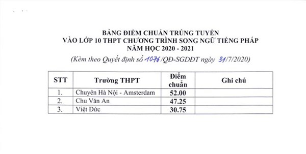 diem chuan 4 chuyen 31072020